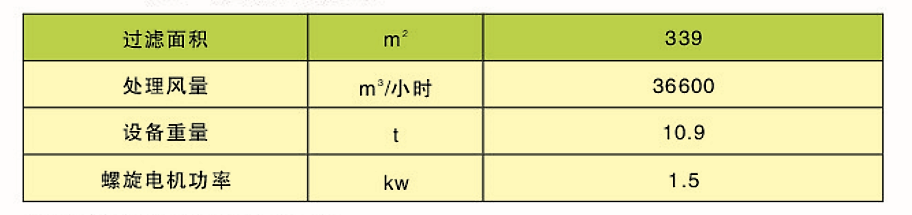 CDD、CDY、CDL型長袋低壓大型分室脈沖袋式除塵器(圖3)